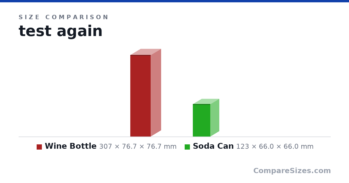 Size comparison of Wine Bottle (307 × 76.7 × 76.7 mm) and Soda Can (123 × 66.0 × 66.0 mm), drawn to scale