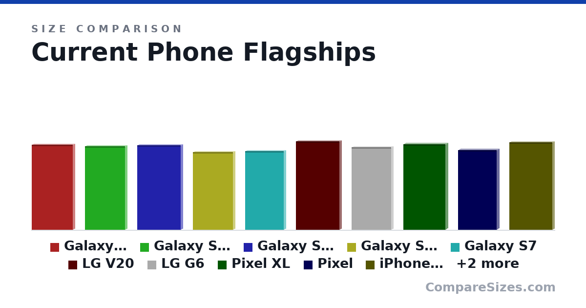 Size comparison of Galaxy Note 7 (154 × 7.9 × 73.9 mm), Galaxy S7 Edge (151 × 7.7 × 72.6 mm), Galaxy S8+ (Rumored) (152 × 7.9 × 78.5 mm), Galaxy S8 (Rumored) (140 × 7.3 × 72.2 mm), Galaxy S7 (142 × 7.9 × 69.6 mm), LG V20 (160 × 7.6 × 78.1 mm), and 6 more, drawn to scale