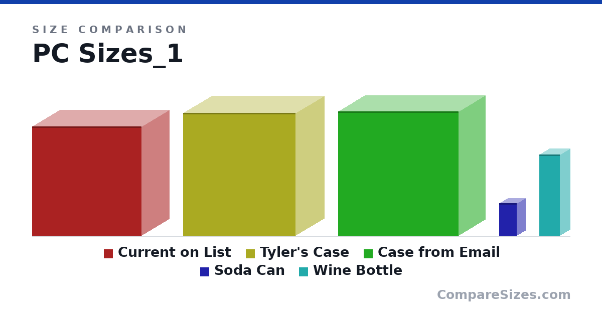 Size comparison of Current on List (16.3 × 8.27 × 16.2 in), Tyler's Case (18.3 × 8.46 × 16.7 in), Case from Email (18.5 × 7.87 × 17.9 in), Soda Can (123 × 66.0 × 66.0 mm) and Wine Bottle (307 × 76.7 × 76.7 mm), drawn to scale