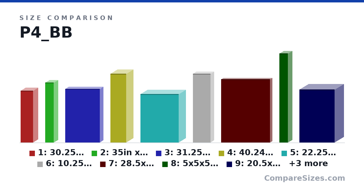 Size comparison of 1: 30.25in x 7.25in x 5.5in (30.3 × 5.5 × 7.25 in), 2: 35in x 5in x 5in (35.0 × 5 × 5 in), 3: 31.25in x 20.25in x 4in (31.3 × 4 × 20.3 in), 4: 40.24in x 9.25in x 8in (40.2 × 8 × 9.25 in), 5: 22.25x8x28.25 (28.3 × 8 × 22.3 in), 6: 10.25x4x40.24 (40.2 × 4 × 10.3 in), and 6 more, drawn to scale