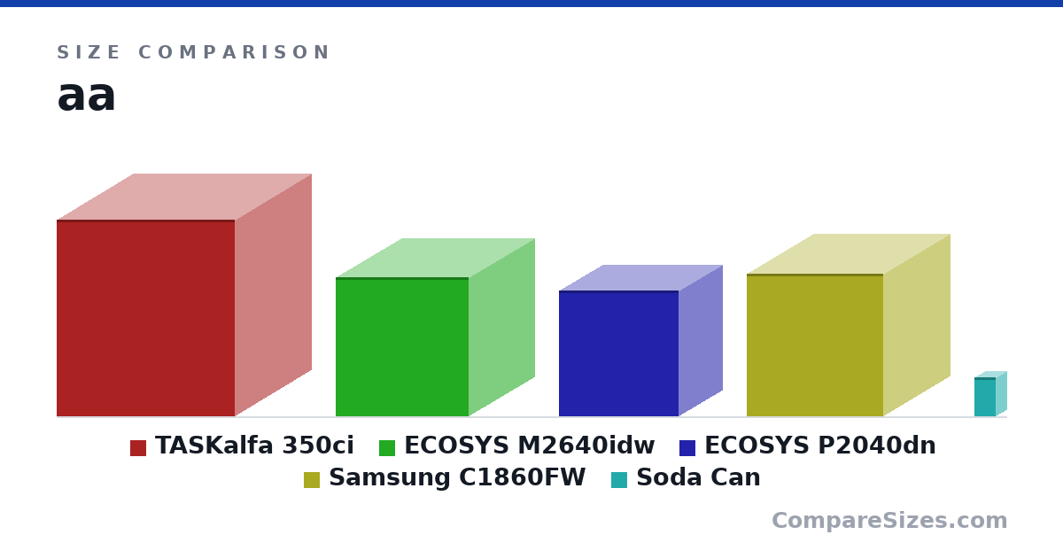 Size comparison of TASKalfa 350ci (616 × 475 × 558 mm), ECOSYS M2640idw (437 × 412 × 417 mm), ECOSYS P2040dn (393 × 272 × 375 mm), Samsung C1860FW (17.6 × 16.5 × 16.8 in) and Soda Can (123 × 66.0 × 66.0 mm), drawn to scale