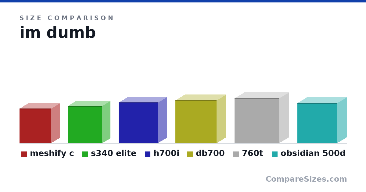 Size comparison of meshify c (440 × 212 × 395 mm), s340 elite (18.7 × 7.99 × 17.0 in), h700i (20.3 × 9.06 × 19.5 in), db700 (544 × 241 × 519 mm), 760t (568 × 246 × 564 mm) and obsidian 500d (507 × 237 × 500 mm), drawn to scale