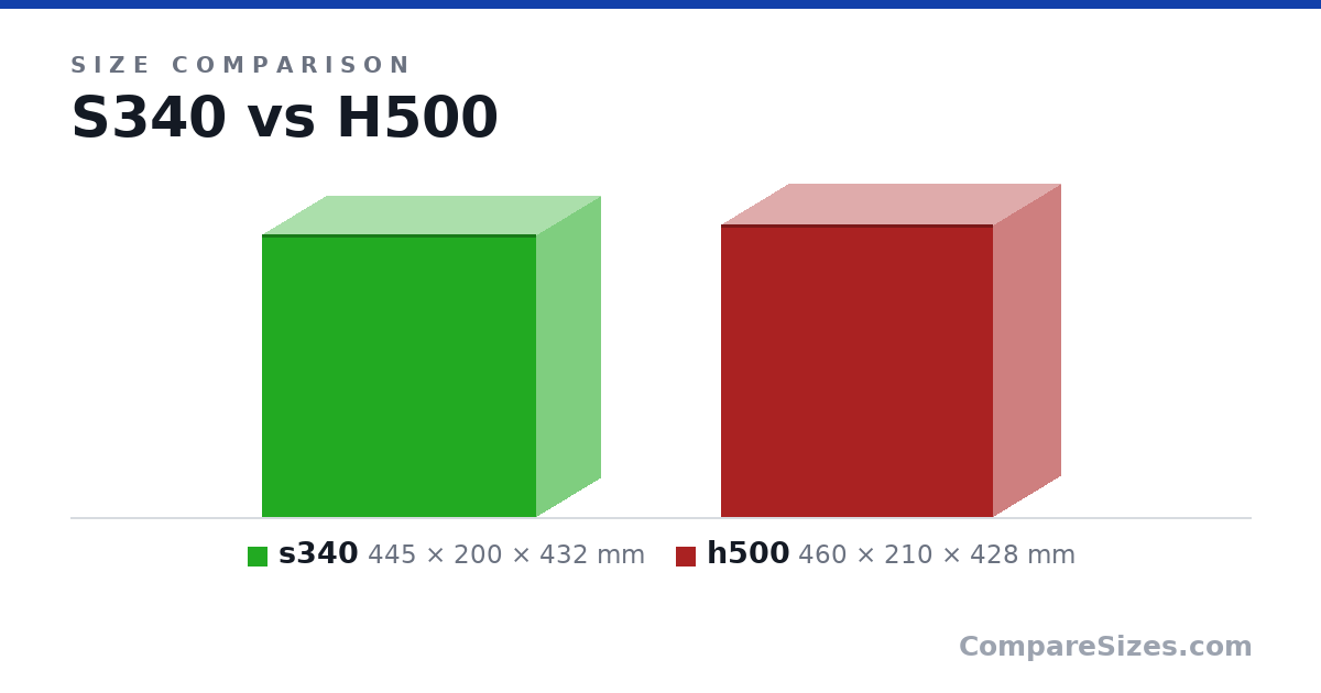 Size comparison of s340 (445 × 200 × 432 mm) and h500 (460 × 210 × 428 mm), drawn to scale