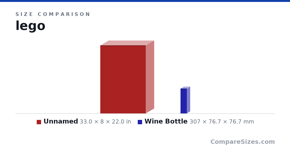 Size comparison of Item 1 (33.0 × 8 × 22.0 in) and Wine Bottle (307 × 76.7 × 76.7 mm), drawn to scale