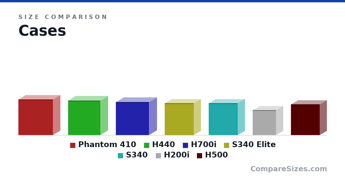 Size comparison of Phantom 410 (532 × 215 × 516 mm), H440 (513 × 220 × 480 mm), H700i (494 × 230 × 492 mm), S340 Elite (474 × 203 × 432 mm), S340 (474 × 203 × 432 mm), H200i (372 × 210 × 349 mm), and 1 more, drawn to scale