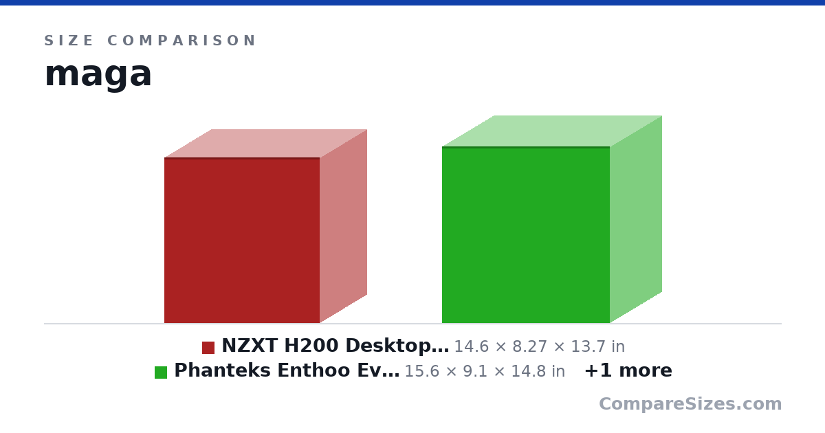 Size comparison of NZXT H200 Desktop Computer Case, CA-H200B-W1, Whit.. (14.6 × 8.27 × 13.7 in), Phanteks Enthoo Evolv ITX Tempered Glass (PH-ES215.. (15.6 × 9.1 × 14.8 in) and Letter Paper (279 × 0.05 × 216 mm), drawn to scale