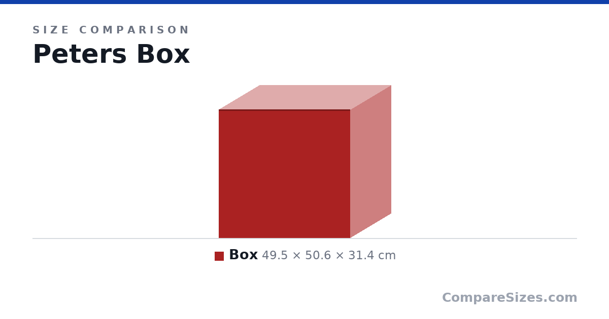 Size comparison of Box (49.5 × 50.6 × 31.4 cm), drawn to scale