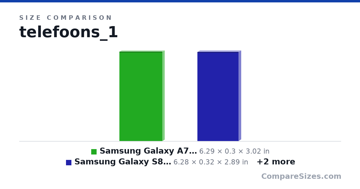 Size comparison of Samsung Galaxy A7 (2018) Dual-SIM SM-A750FN/DS 64G.. (6.29 × 0.3 × 3.02 in), Samsung Galaxy S8+ 64GB Unlocked Phone - 6.2".. (6.28 × 0.32 × 2.89 in), Samsung Galaxy S4 SGH-I337 Unlocked GSM Smartphone.. (5.95 × 0.33 × 3.12 in) and Huawei P20 Lite 64GB Midnight Black, Dual Sim, 5.8.. (5.91 × 0.39 × 2.76 in), drawn to scale