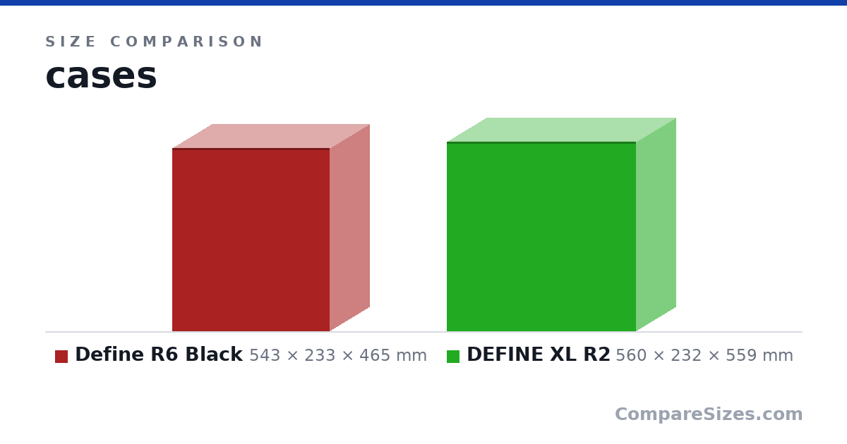 Size comparison of Define R6 Black (543 × 233 × 465 mm) and DEFINE XL R2 (560 × 232 × 559 mm), drawn to scale