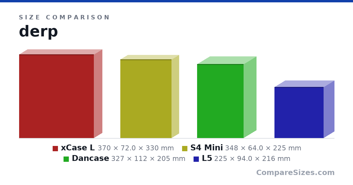 Size comparison of xCase L (370 × 72.0 × 330 mm), S4 Mini (348 × 64.0 × 225 mm), Dancase (327 × 112 × 205 mm) and L5 (225 × 94.0 × 216 mm), drawn to scale