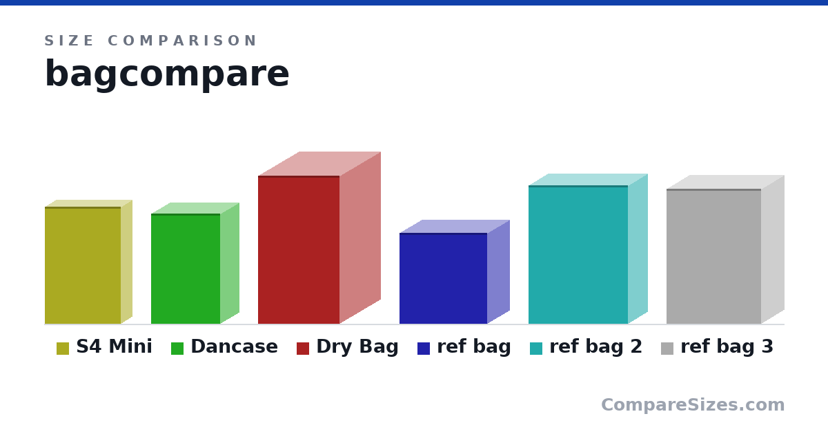 Size comparison of S4 Mini (348 × 64.0 × 225 mm), Dancase (327 × 112 × 205 mm), Dry Bag (44.0 × 24.0 × 24.0 cm), ref bag (27.0 × 13.0 × 26.0 cm), ref bag 2 (41.0 × 11.5 × 29.5 cm) and ref bag 3 (40.0 × 13.5 × 28.0 cm), drawn to scale