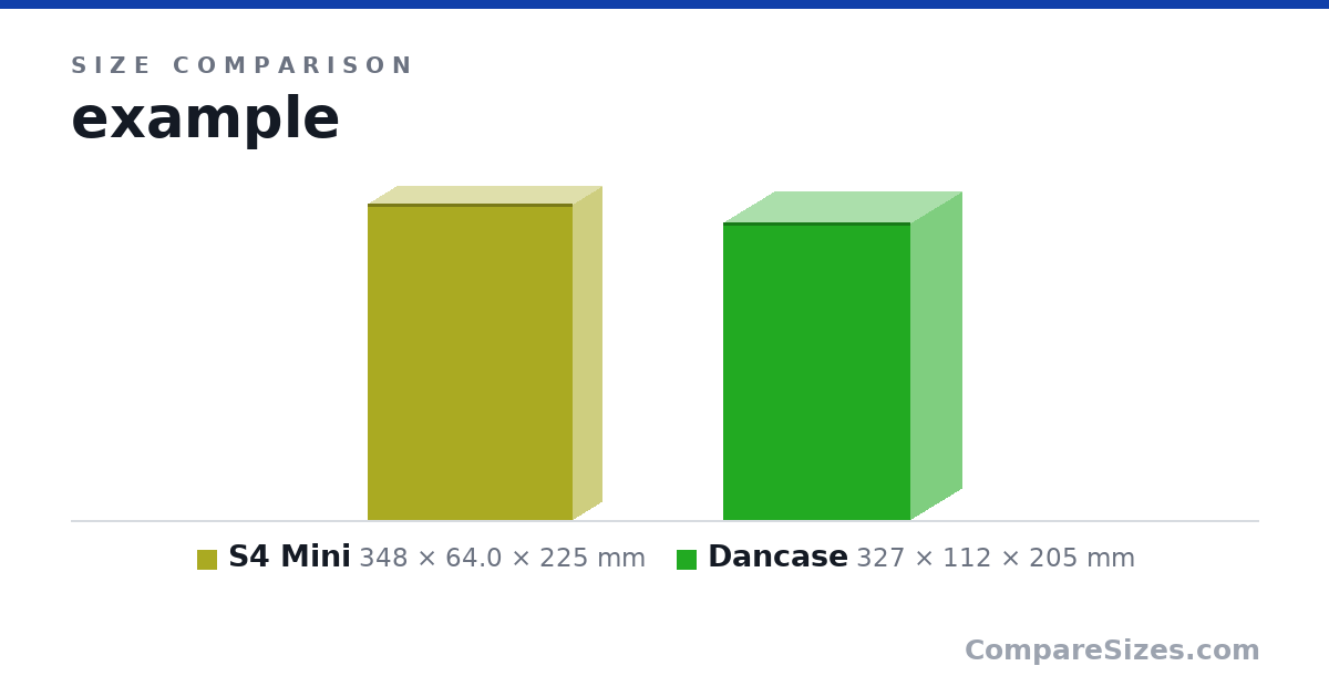 Size comparison of S4 Mini (348 × 64.0 × 225 mm) and Dancase (327 × 112 × 205 mm), drawn to scale