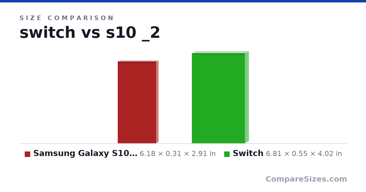 Size comparison of Samsung Galaxy S10+ Plus 512GB / 8GB RAM SM-G975F/.. (6.18 × 0.31 × 2.91 in) and Switch (6.81 × 0.55 × 4.02 in), drawn to scale