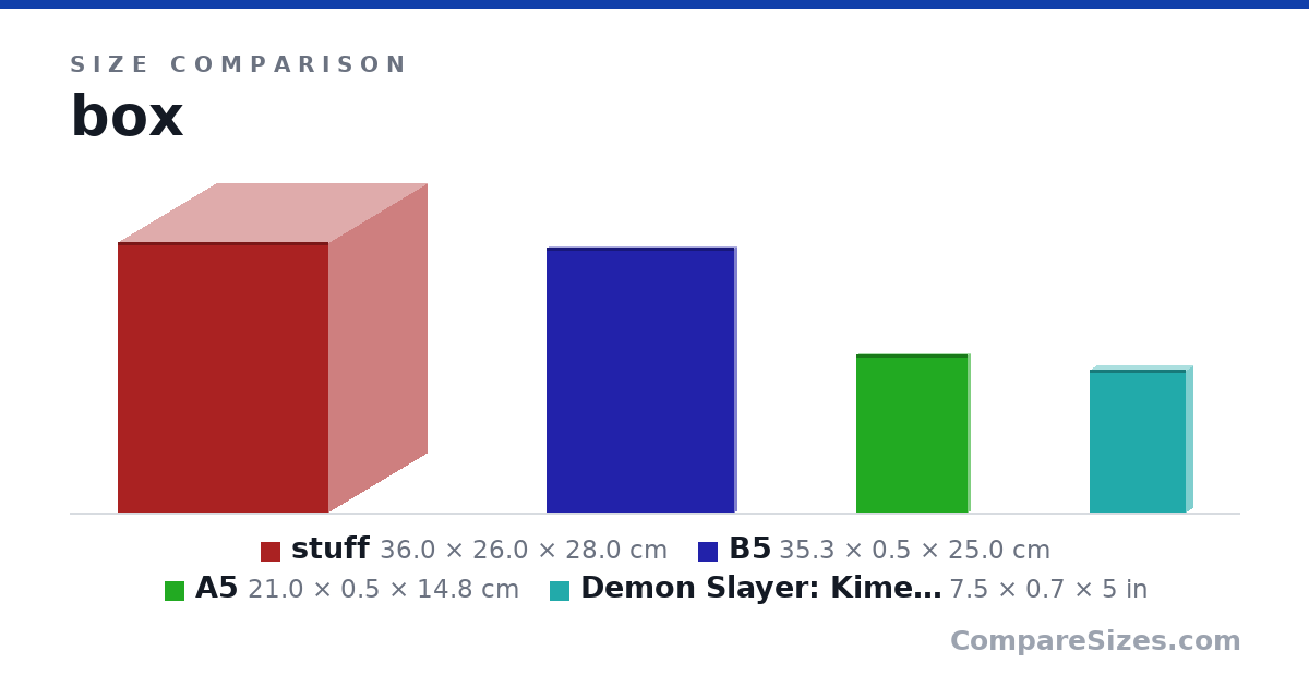 Size comparison of stuff (36.0 × 26.0 × 28.0 cm), B5 (35.3 × 0.5 × 25.0 cm), A5 (21.0 × 0.5 × 14.8 cm) and Demon Slayer: Kimetsu no Yaiba, Vol. 1 (7.5 × 0.7 × 5 in), drawn to scale