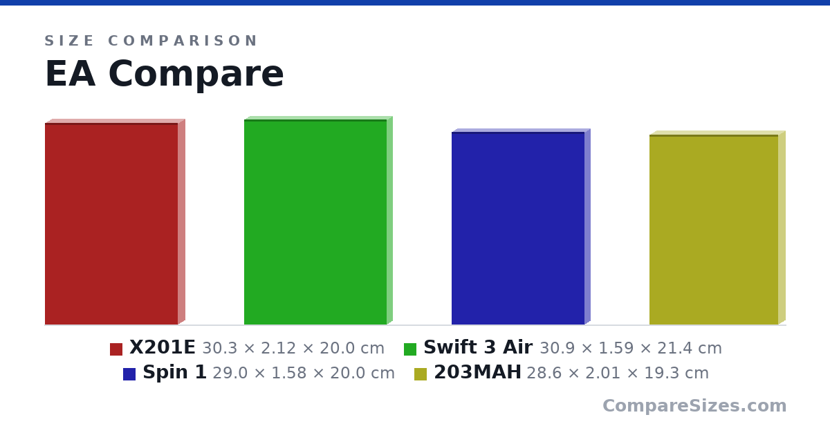 Size comparison of X201E (30.3 × 2.12 × 20.0 cm), Swift 3 Air (30.9 × 1.59 × 21.4 cm), Spin 1 (29.0 × 1.58 × 20.0 cm) and 203MAH (28.6 × 2.01 × 19.3 cm), drawn to scale