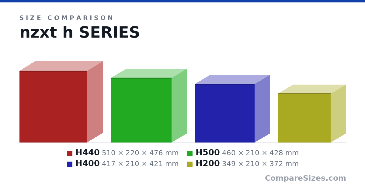 Size comparison of H440 (510 × 220 × 476 mm), H500 (460 × 210 × 428 mm), H400 (417 × 210 × 421 mm) and H200 (349 × 210 × 372 mm), drawn to scale