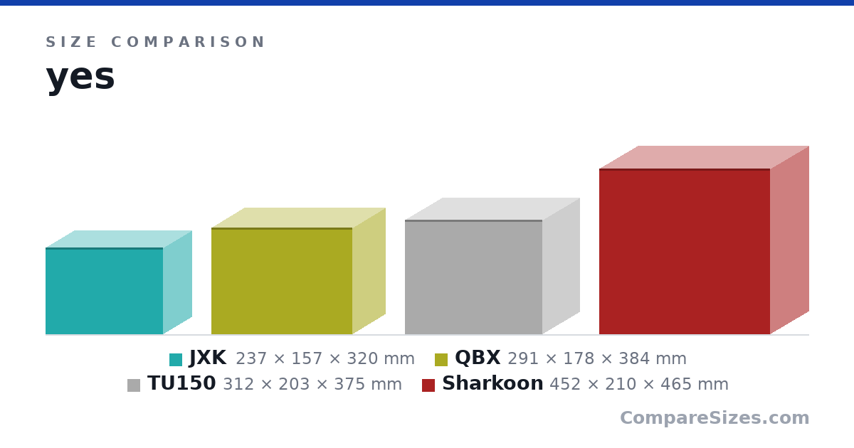 Size comparison of JXK (237 × 157 × 320 mm), QBX (291 × 178 × 384 mm), TU150 (312 × 203 × 375 mm) and Sharkoon (452 × 210 × 465 mm), drawn to scale
