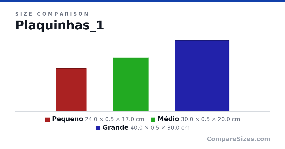 Size comparison of Pequeno (24.0 × 0.5 × 17.0 cm), Médio (30.0 × 0.5 × 20.0 cm) and Grande (40.0 × 0.5 × 30.0 cm), drawn to scale