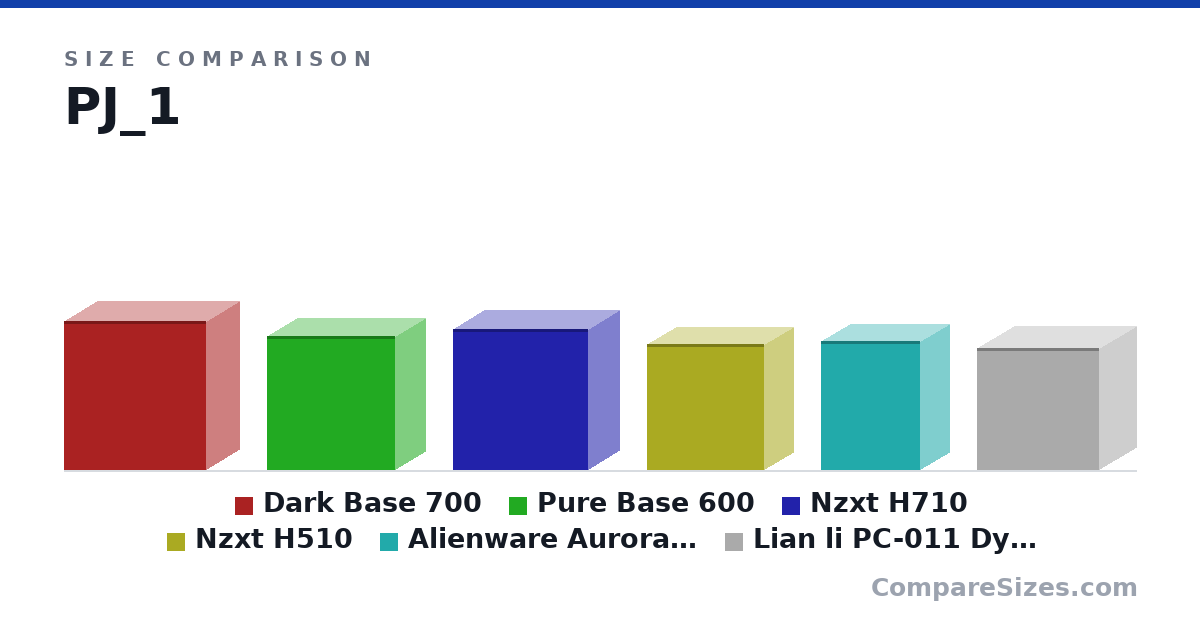 Size comparison of Dark Base 700 (544 × 241 × 519 mm), Pure Base 600 (492 × 220 × 470 mm), Nzxt H710 (516 × 230 × 494 mm), Nzxt H510 (460 × 210 × 428 mm), Alienware Aurora R8 (473 × 212 × 361 mm) and Lian li PC-011 Dynamic (446 × 272 × 445 mm), drawn to scale