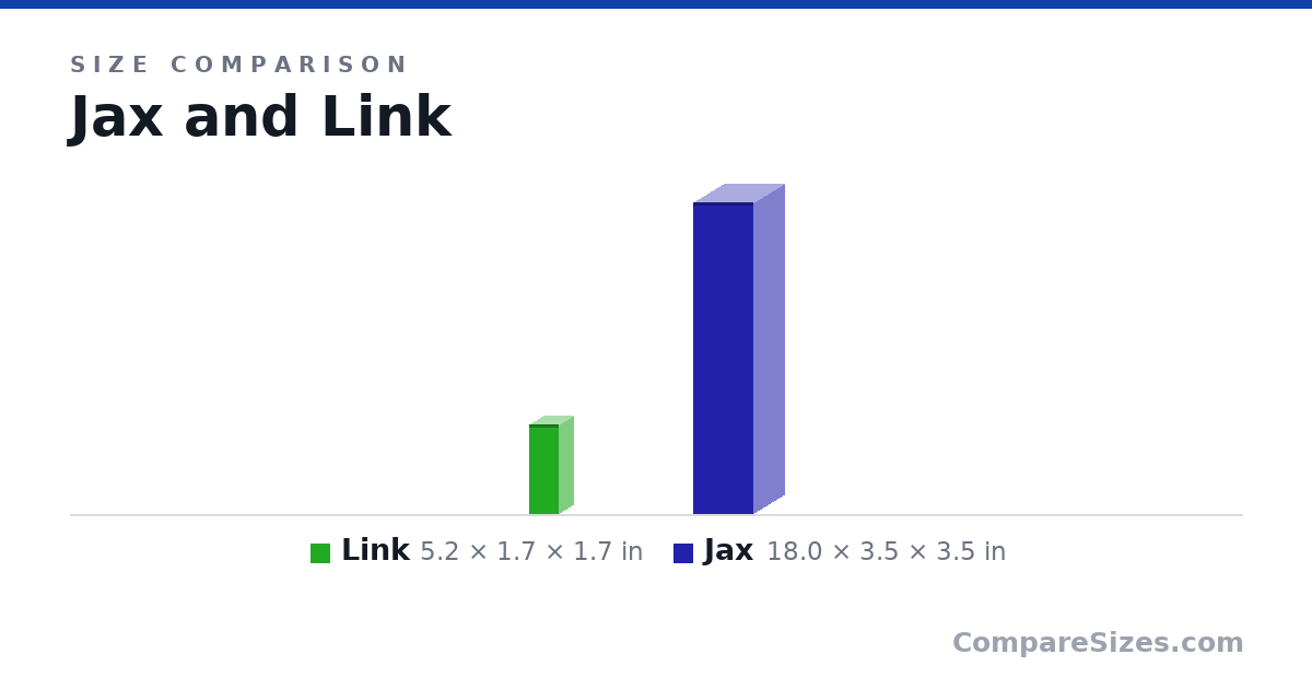 Size comparison of Link (5.2 × 1.7 × 1.7 in) and Jax (18.0 × 3.5 × 3.5 in), drawn to scale