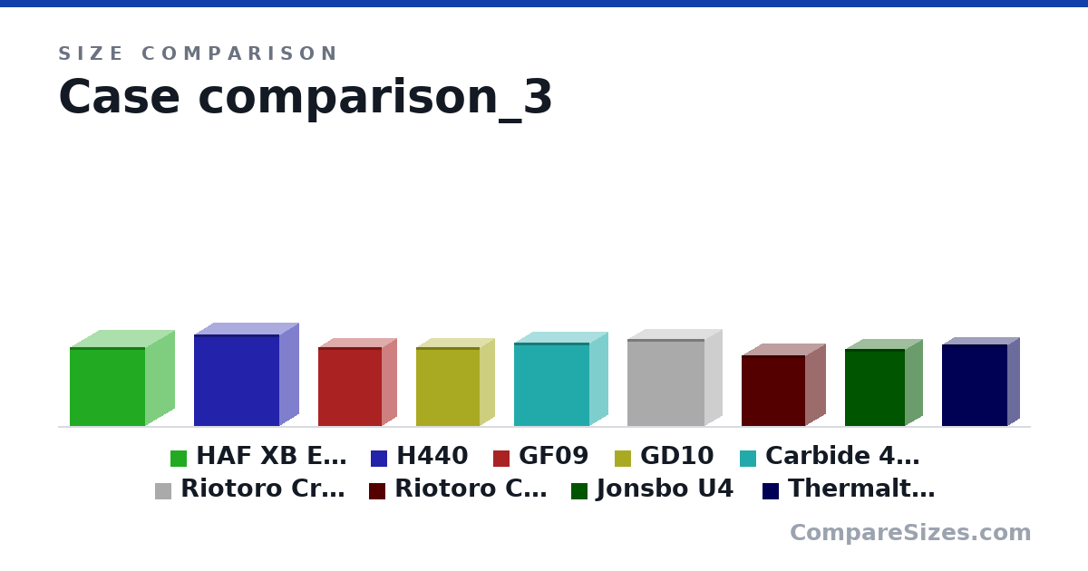 Size comparison of HAF XB EVO (442 × 423 × 330 mm), H440 (513 × 220 × 480 mm), GF09 (440 × 358 × 170 mm), GD10 (442 × 362 × 171 mm), Carbide 400C (464 × 215 × 425 mm), Riotoro Cr400 (487 × 202 × 437 mm), and 3 more, drawn to scale