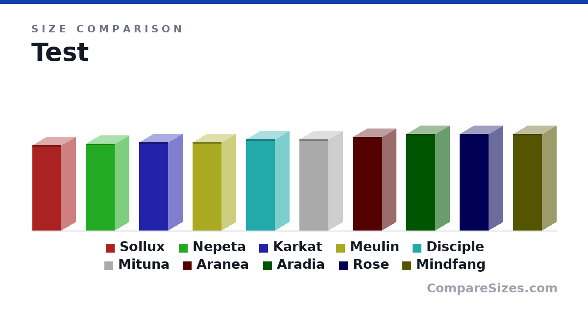 Size comparison of Sollux (150 × 50.8 × 50.8 cm), Nepeta (152 × 50.8 × 50.8 cm), Karkat (155 × 50.8 × 50.8 cm), Meulin (155 × 50.8 × 50.8 cm), Disciple (160 × 50.8 × 50.8 cm), Mituna (160 × 50.8 × 50.8 cm), and 4 more, drawn to scale