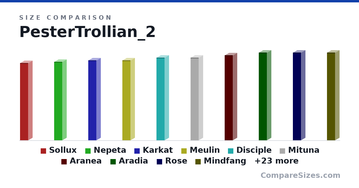Size comparison of Sollux (150 × 15.8 × 15.8 cm), Nepeta (152 × 15.8 × 15.8 cm), Karkat (155 × 15.8 × 15.8 cm), Meulin (155 × 15.8 × 15.8 cm), Disciple (160 × 15.8 × 15.8 cm), Mituna (160 × 15.8 × 15.8 cm), and 27 more, drawn to scale