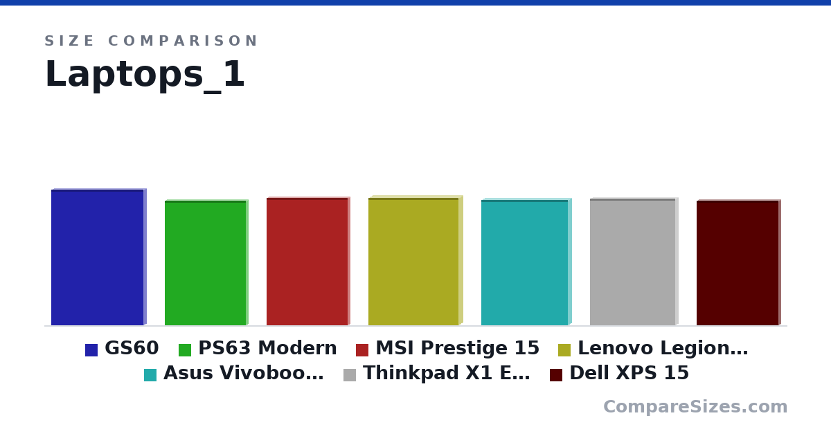 Size comparison of GS60 (389 × 19.8 × 265 mm), PS63 Modern (357 × 15.9 × 234 mm), MSI Prestige 15 (365 × 16.0 × 234 mm), Lenovo Legion Y540 (365 × 25.9 × 260 mm), Asus Vivobook K571 (35.8 × 2.3 × 24.9 cm), Thinkpad X1 Extreme Gen 2 (362 × 18.4 × 246 mm), and 1 more, drawn to scale