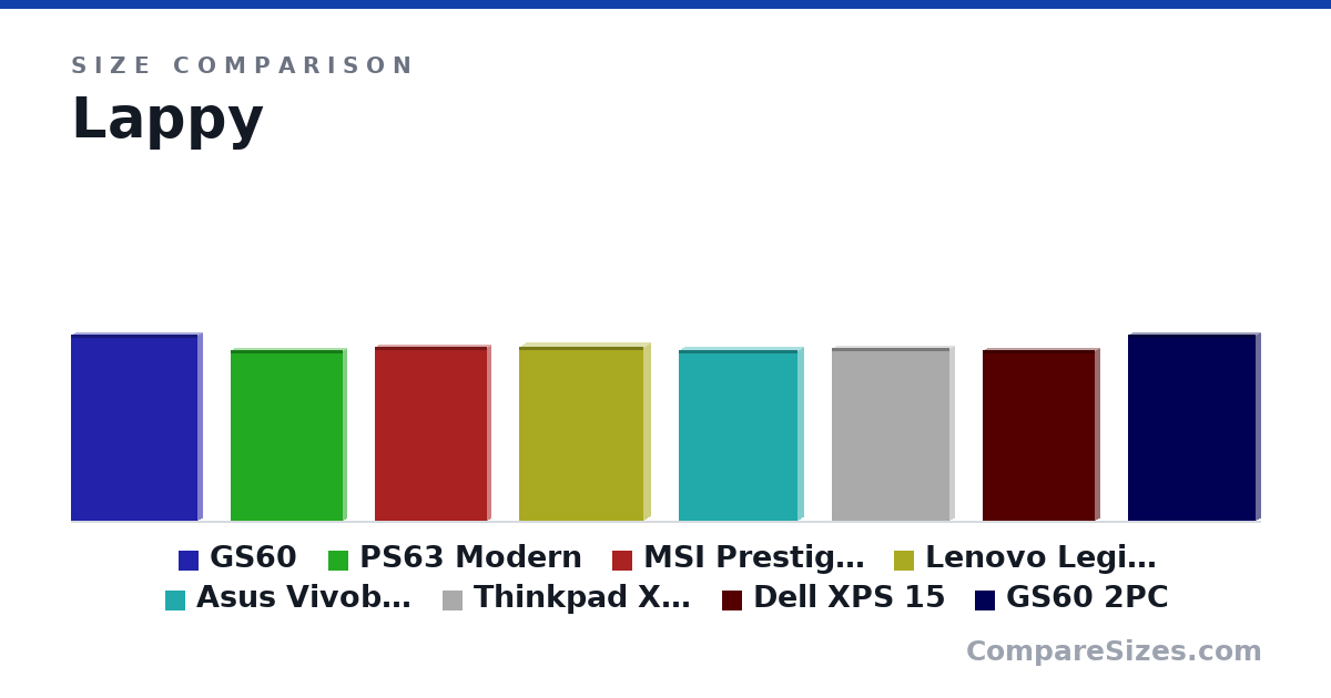Size comparison of GS60 (389 × 19.8 × 265 mm), PS63 Modern (357 × 15.9 × 234 mm), MSI Prestige 15 (365 × 16.0 × 234 mm), Lenovo Legion Y540 (365 × 25.9 × 260 mm), Asus Vivobook K571 (35.8 × 2.3 × 24.9 cm), Thinkpad X1 Extreme Gen 2 (362 × 18.4 × 246 mm), and 2 more, drawn to scale