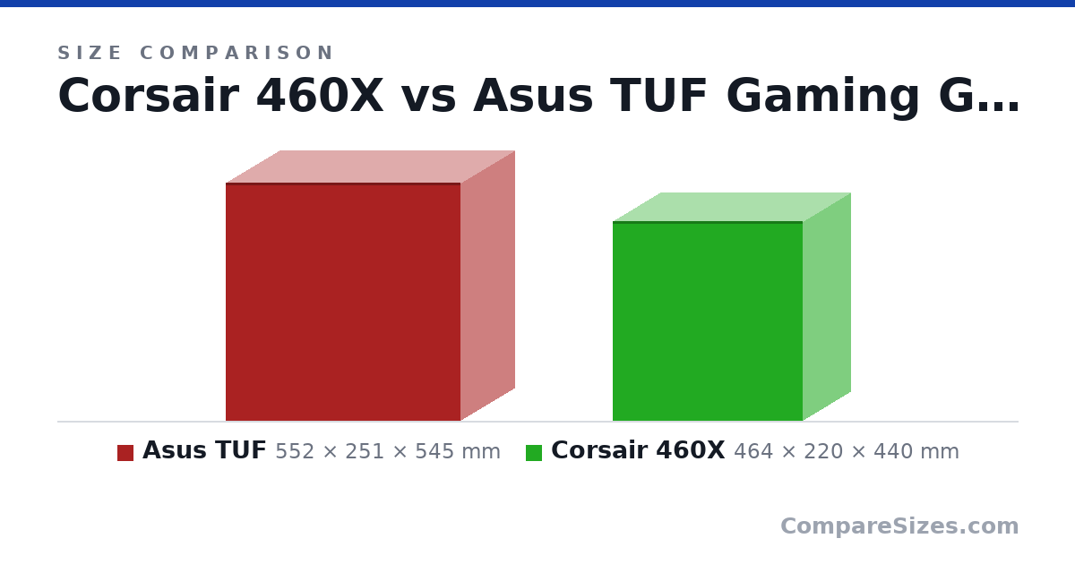 Size comparison of Asus TUF (552 × 251 × 545 mm) and Corsair 460X (464 × 220 × 440 mm), drawn to scale