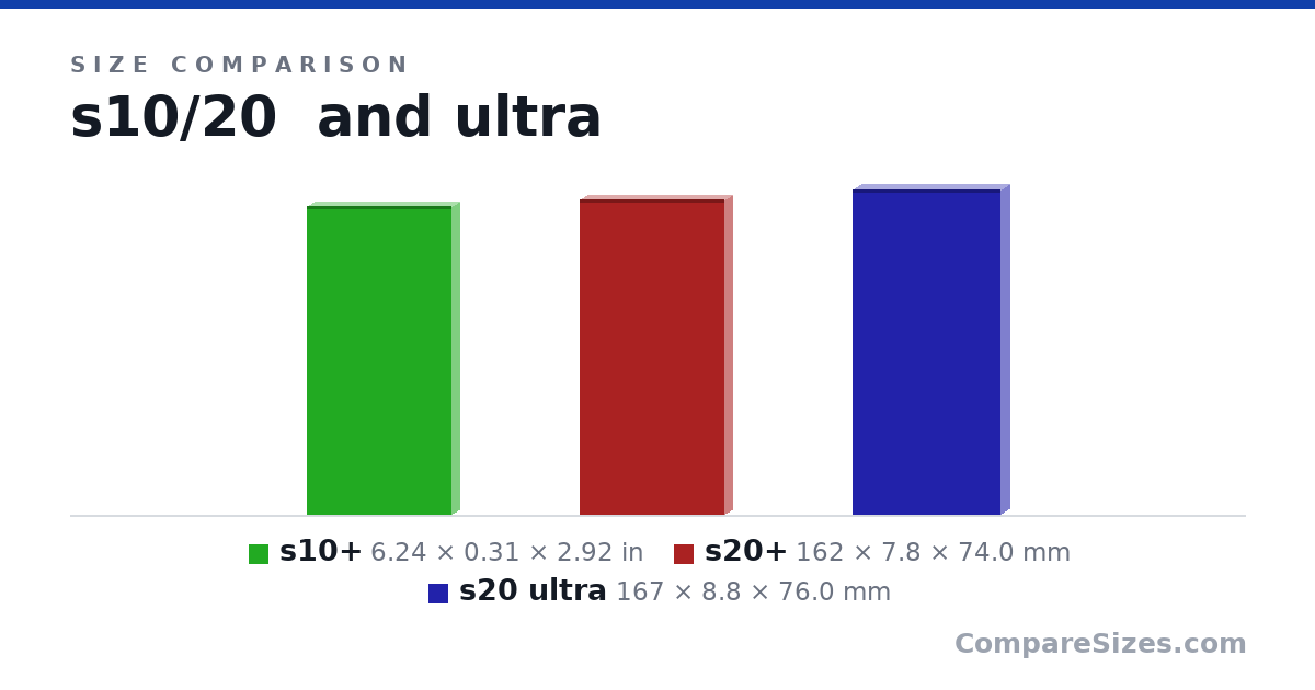 Size comparison of s10+ (6.24 × 0.31 × 2.92 in), s20+ (162 × 7.8 × 74.0 mm) and s20 ultra (167 × 8.8 × 76.0 mm), drawn to scale