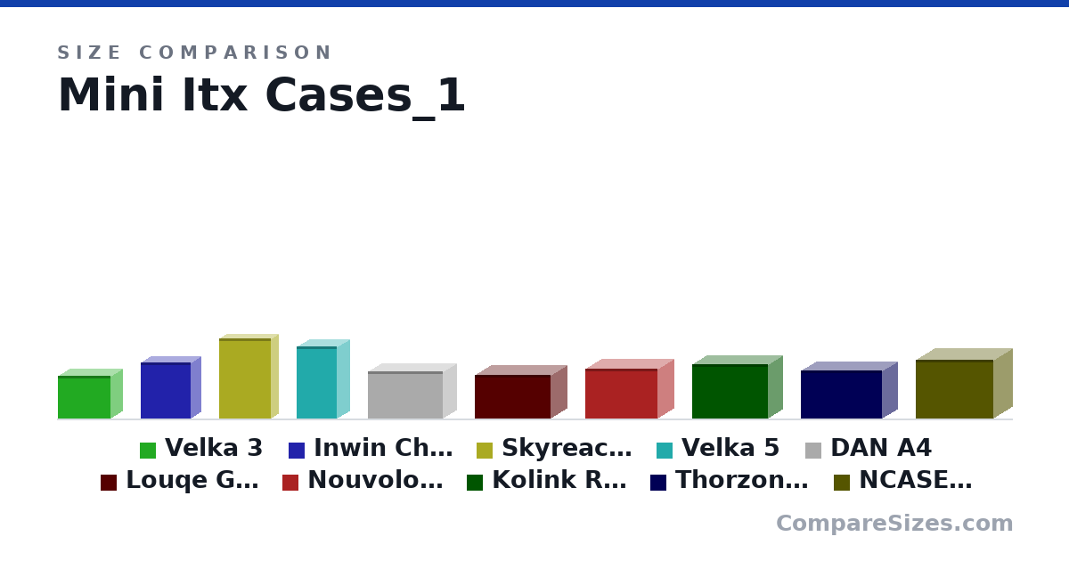 Size comparison of Velka 3 (185 × 97.0 × 227 mm), Inwin Chopin (244 × 84.0 × 217 mm), Skyreach 4 MINI (348 × 64.0 × 225 mm), Velka 5 (314 × 109 × 176 mm), DAN A4 (205 × 115 × 327 mm), Louqe Ghost S1 (188 × 140 × 329 mm), and 4 more, drawn to scale
