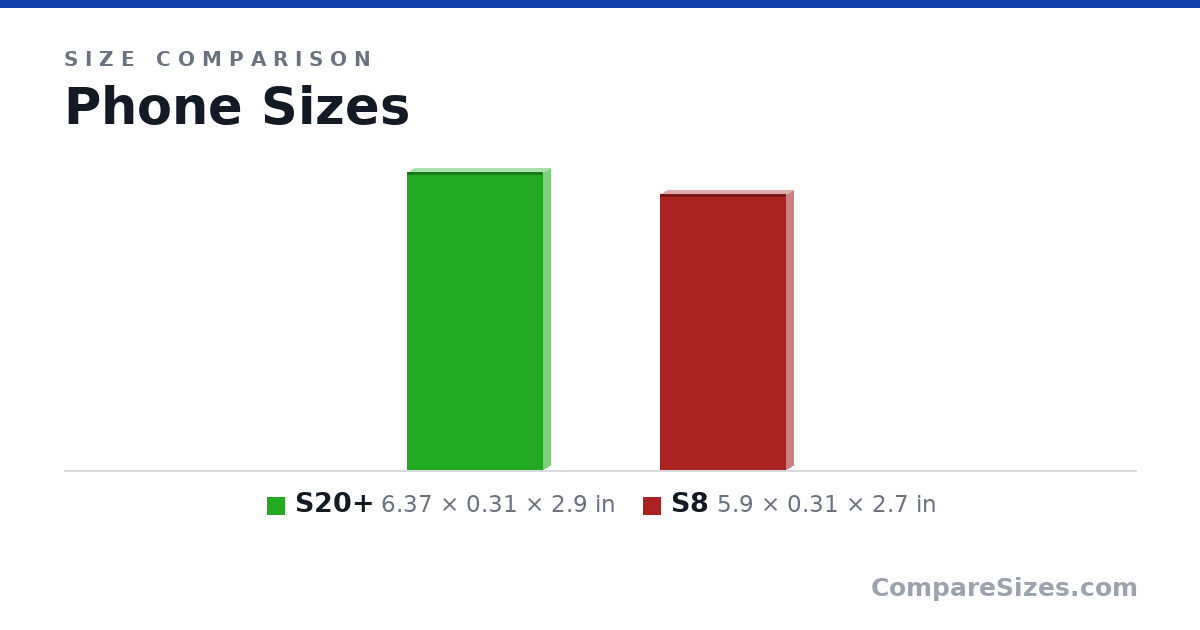 Size comparison of S20+ (6.37 × 0.31 × 2.9 in) and S8 (5.9 × 0.31 × 2.7 in), drawn to scale