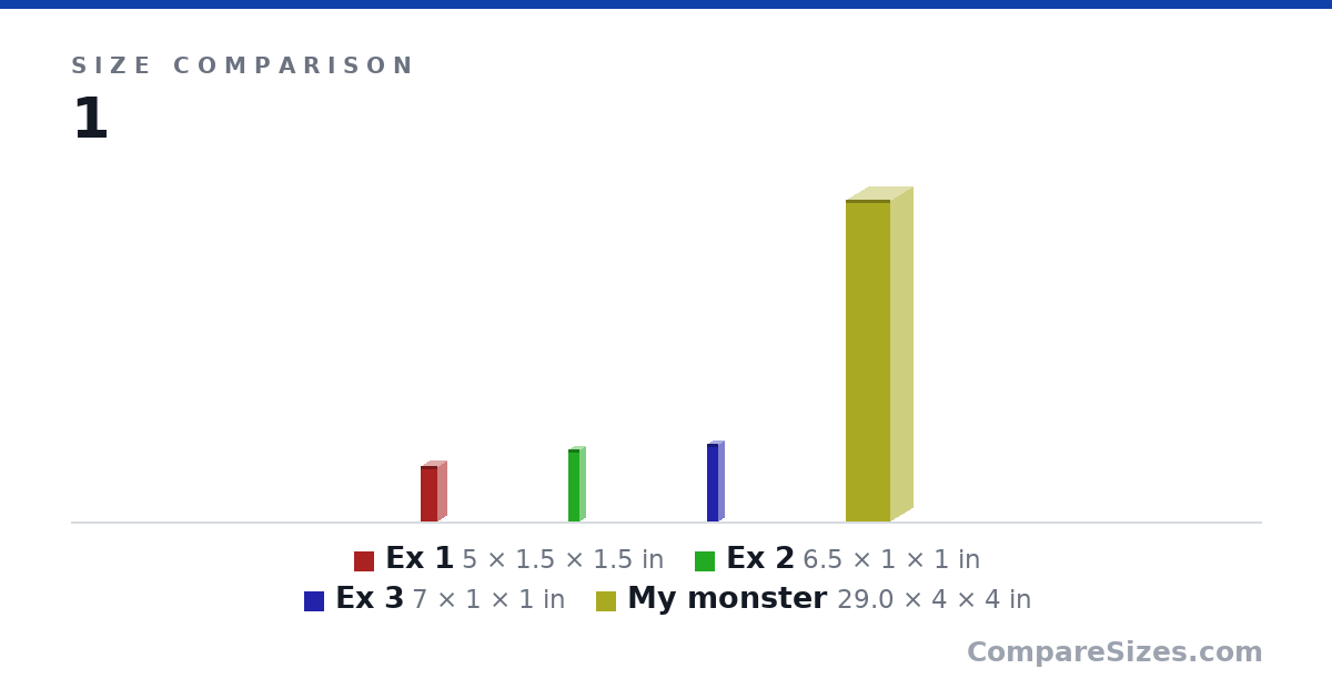 Size comparison of Ex 1 (5 × 1.5 × 1.5 in), Ex 2 (6.5 × 1 × 1 in), Ex 3 (7 × 1 × 1 in) and My monster (29.0 × 4 × 4 in), drawn to scale