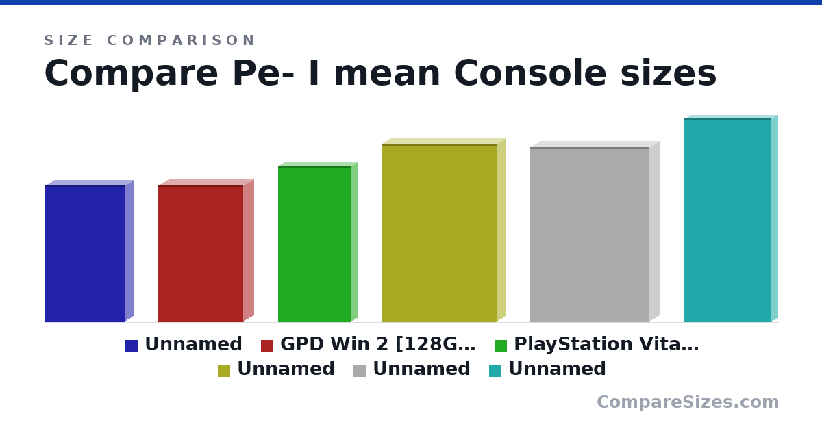 Size comparison of Item 1 (160 × 21.5 × 93.5 mm), GPD Win 2 [128GB M.2 SSD Storage] 6" Mini Han.. (6.3 × 0.98 × 3.94 in), PlayStation Vita Wi-Fi model Glacier White (PCH-20.. (7.23 × 0.59 × 3.35 in), Item 4 (8.25 × 0.8 × 5.34 in), Item 5 (205 × 24.5 × 140 mm) and Item 6 (239 × 13.9 × 102 mm), drawn to scale