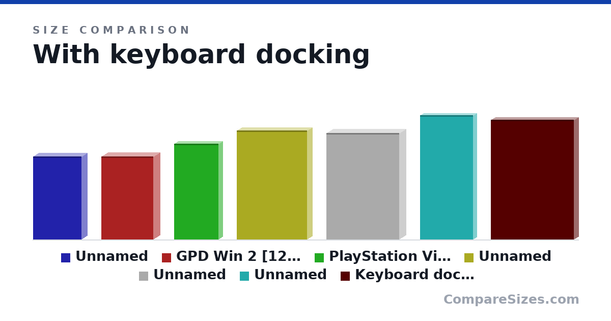 Size comparison of Item 1 (160 × 21.5 × 93.5 mm), GPD Win 2 [128GB M.2 SSD Storage] 6" Mini Han.. (6.3 × 0.98 × 3.94 in), PlayStation Vita Wi-Fi model Glacier White (PCH-20.. (7.23 × 0.59 × 3.35 in), Item 4 (8.25 × 0.8 × 5.34 in), Item 5 (205 × 24.5 × 140 mm), Item 6 (239 × 13.9 × 102 mm), and 1 more, drawn to scale