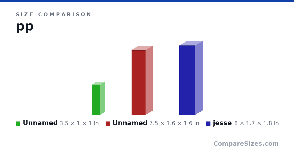Size comparison of Item 1 (3.5 × 1 × 1 in), Item 2 (7.5 × 1.6 × 1.6 in) and jesse (8 × 1.7 × 1.8 in), drawn to scale