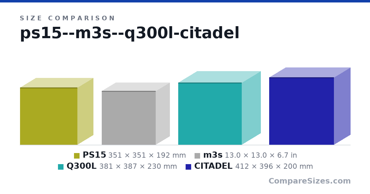Size comparison of PS15 (351 × 351 × 192 mm), m3s (13.0 × 13.0 × 6.7 in), Q300L (381 × 387 × 230 mm) and CITADEL (412 × 396 × 200 mm), drawn to scale