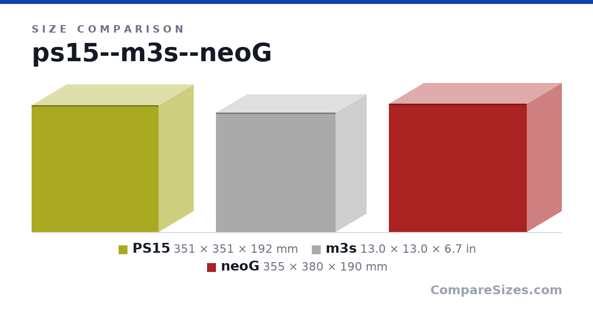 Size comparison of PS15 (351 × 351 × 192 mm), m3s (13.0 × 13.0 × 6.7 in) and neoG (355 × 380 × 190 mm), drawn to scale