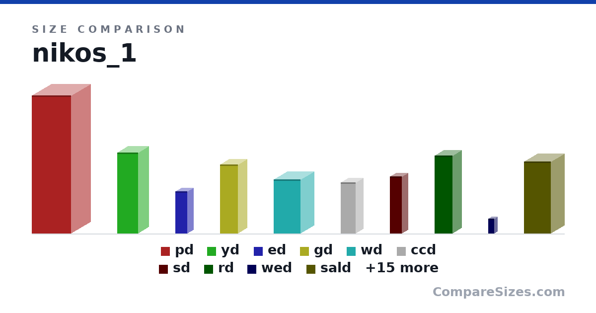 Size comparison of pd (46.0 × 13.0 × 13.0 in), yd (27.0 × 7 × 7 in), ed (14.0 × 4 × 4 in), gd (23.0 × 6 × 6 in), wd (18.0 × 9 × 9 in), ccd (17.0 × 5 × 5 in), and 19 more, drawn to scale