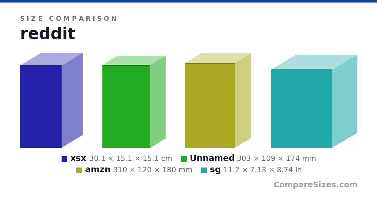 Size comparison of xsx (30.1 × 15.1 × 15.1 cm), Item 2 (303 × 109 × 174 mm), amzn (310 × 120 × 180 mm) and sg (11.2 × 7.13 × 8.74 in), drawn to scale