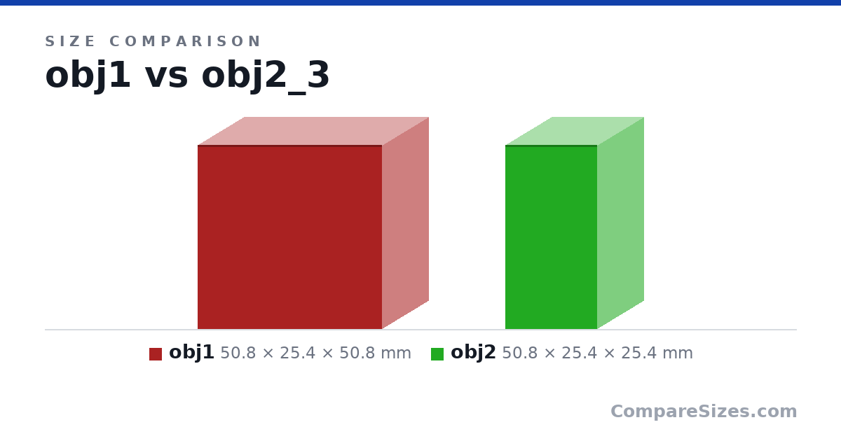 Size comparison of obj1 (50.8 × 25.4 × 50.8 mm) and obj2 (50.8 × 25.4 × 25.4 mm), drawn to scale