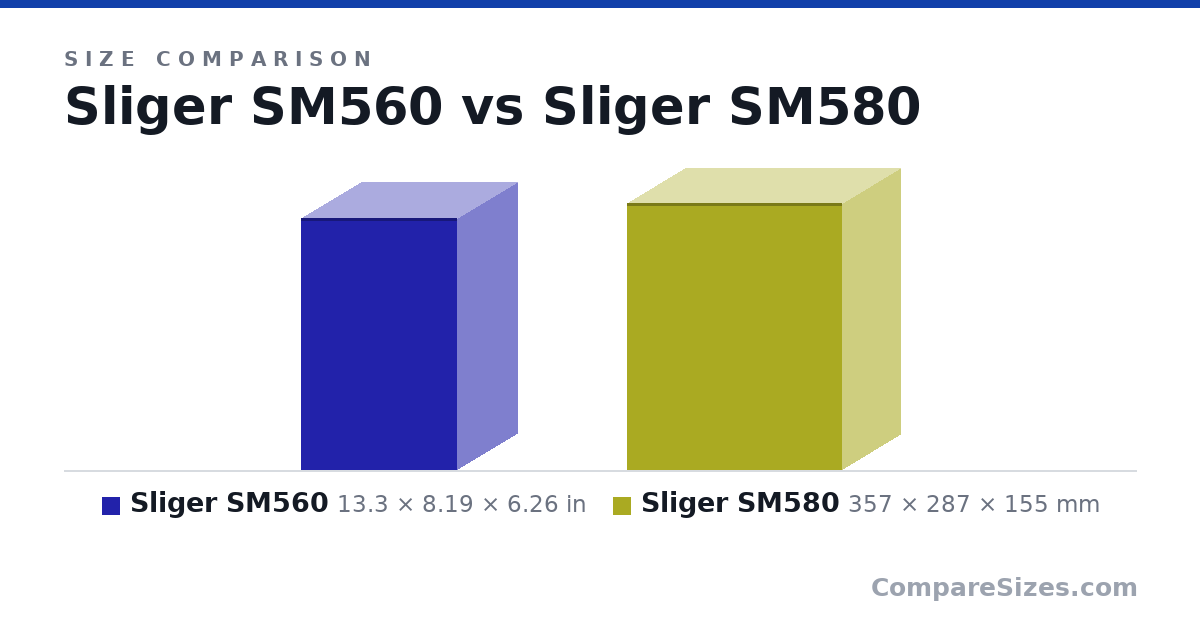 Size comparison of Sliger SM560 (13.3 × 8.19 × 6.26 in) and Sliger SM580 (357 × 287 × 155 mm), drawn to scale