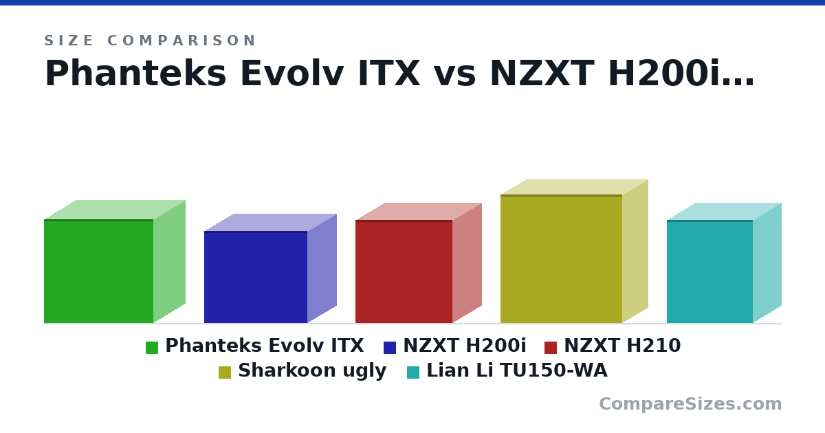Size comparison of Phanteks Evolv ITX (375 × 230 × 395 mm), NZXT H200i (334 × 210 × 372 mm), NZXT H210 (372 × 210 × 349 mm), Sharkoon ugly (465 × 185 × 440 mm) and Lian Li TU150-WA (14.7 × 7.95 × 12.2 in), drawn to scale