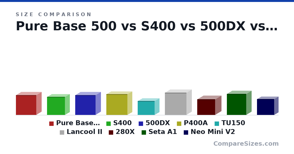 Size comparison of Pure Base 500 (443 × 450 × 231 mm), S400 (404 × 400 × 210 mm), 500DX (443 × 450 × 232 mm), P400A (465 × 470 × 210 mm), TU150 (312 × 375 × 203 mm), Lancool II (494 × 478 × 229 mm), and 3 more, drawn to scale