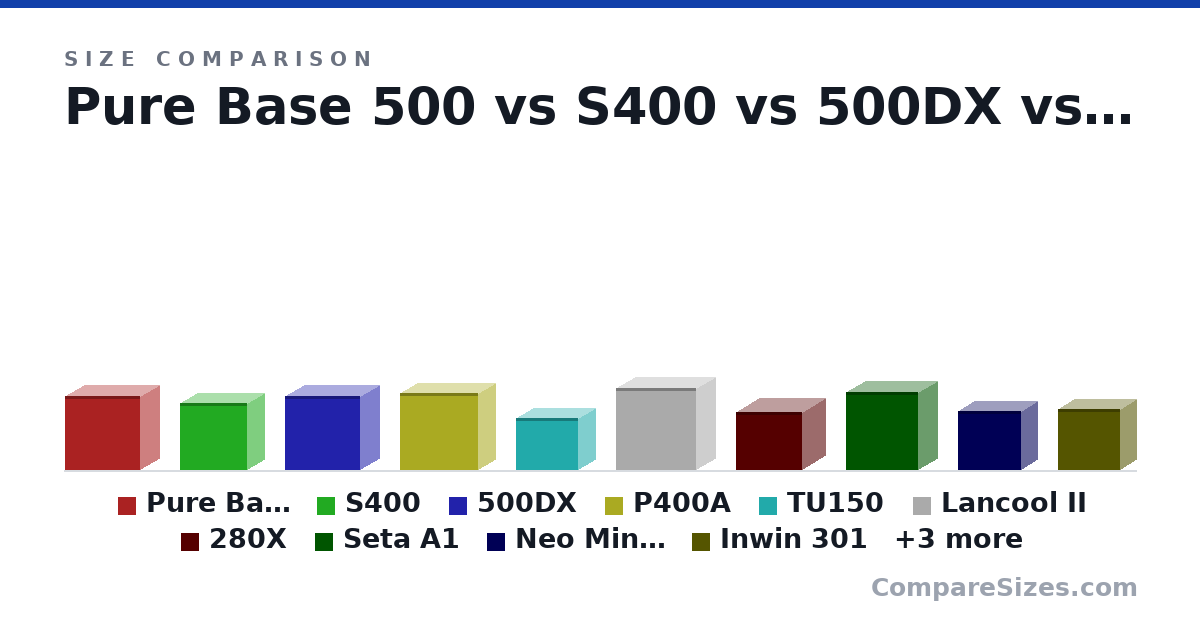 Size comparison of Pure Base 500 (443 × 450 × 231 mm), S400 (404 × 400 × 210 mm), 500DX (443 × 450 × 232 mm), P400A (465 × 470 × 210 mm), TU150 (312 × 375 × 203 mm), Lancool II (494 × 478 × 229 mm), and 7 more, drawn to scale