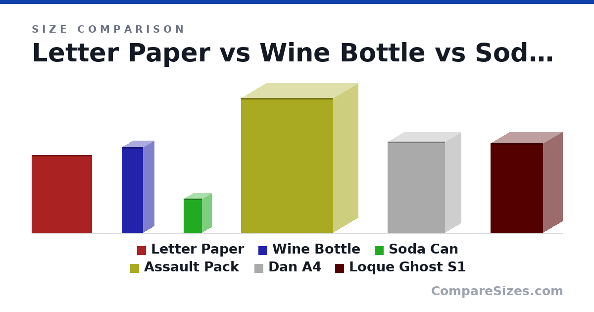 Letter Epaper Size Letter Paper vs Wine Bottle vs Soda Can Size Comparison — Compare Sizes