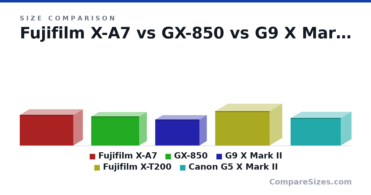 Size comparison of Fujifilm X-A7 (68.0 × 119 × 41.0 mm), GX-850 (64.6 × 107 × 33.3 mm), G9 X Mark II (57.9 × 98.0 × 31.3 mm), Fujifilm X-T200 (76.0 × 121 × 55.1 mm) and Canon G5 X Mark II (60.9 × 111 × 46.0 mm), drawn to scale