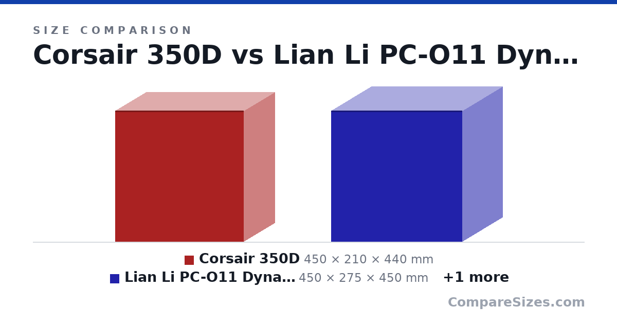 Size comparison of Corsair 350D (450 × 210 × 440 mm), Lian Li PC-O11 Dynamic (450 × 275 × 450 mm) and Corsair Crystal 460X Compact (464 × 220 × 440 mm), drawn to scale