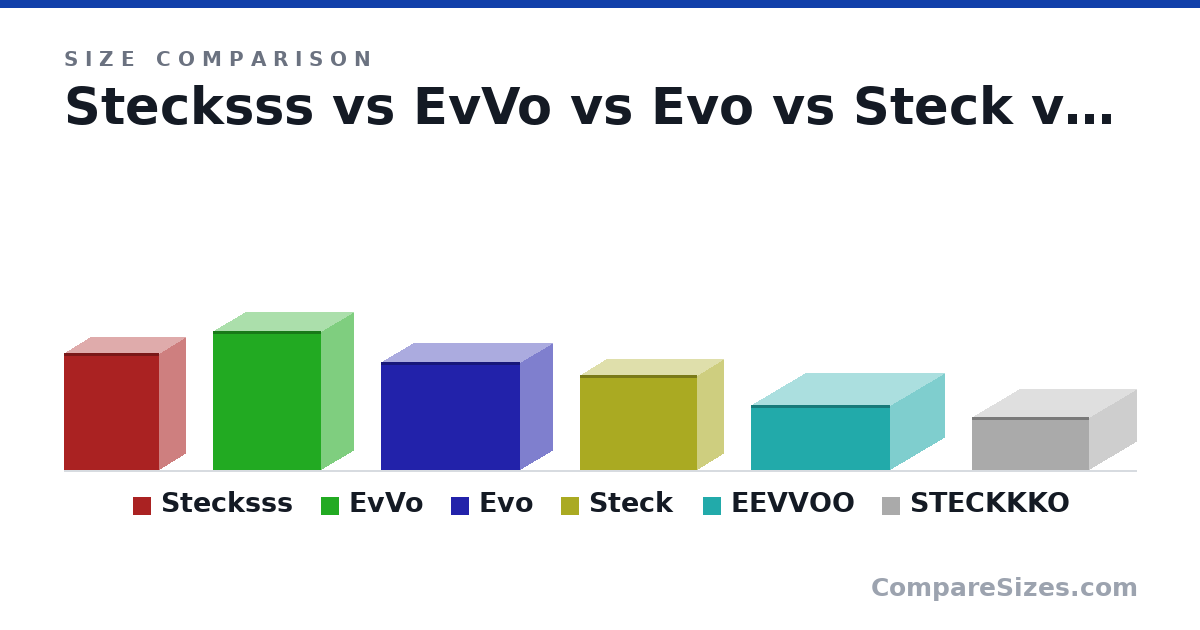 Size comparison of Stecksss (315 × 142 × 255 mm), EvVo (375 × 174 × 290 mm), Evo (290 × 375 × 174 mm), Steck (255 × 315 × 142 mm), EEVVOO (174 × 290 × 375 mm) and STECKKKO (142 × 255 × 315 mm), drawn to scale